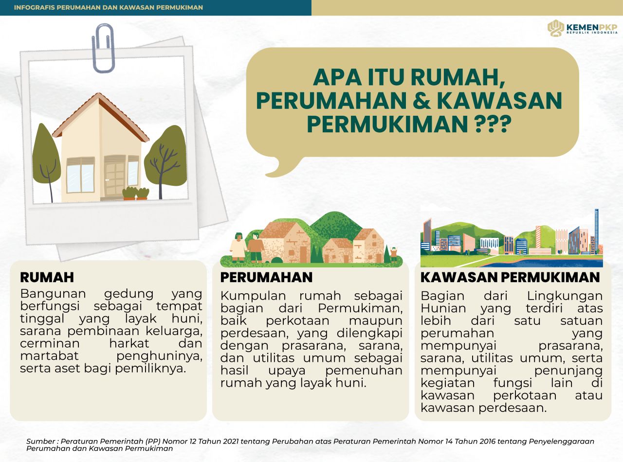 Apa Itu Rumah, Perumahan dan Kawasan Permukiman ???